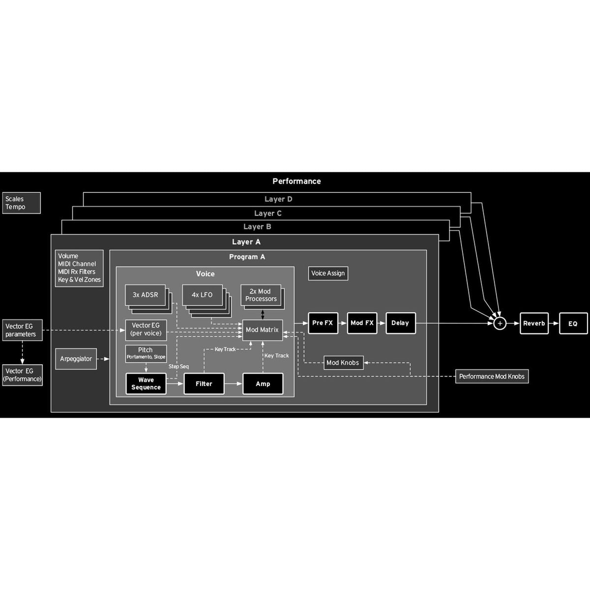 Korg Wavestate MK2 Digital Wave Sequencing Synthesizer