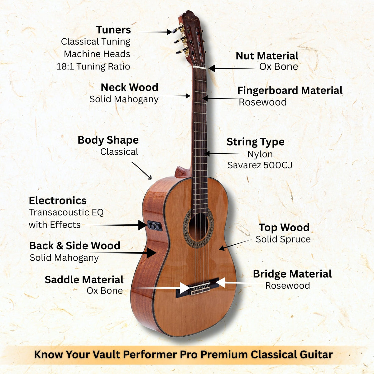 Vault Performer Pro Premium Classical Guitar with All Solid wood and Transacoustic EQ with Delay, Reverb, Chorus onboard effects and 25mm Paded Gigbag
