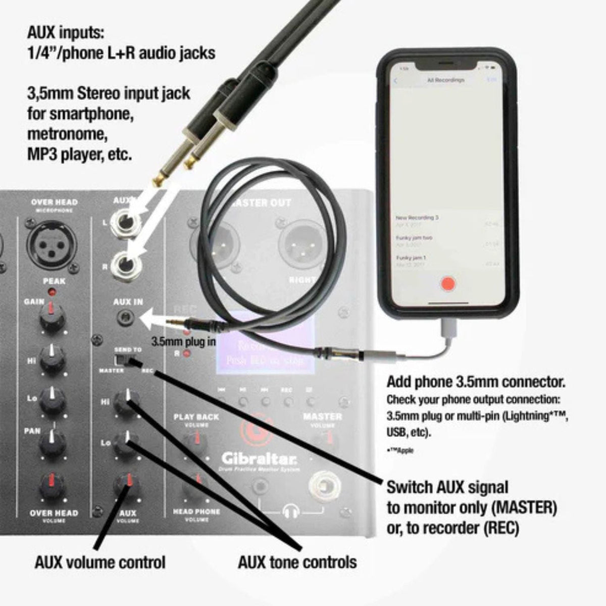 Gibraltar GDMS Drum Monitor System