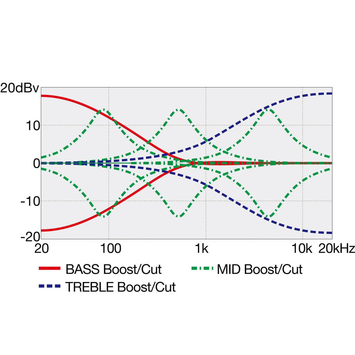 Ibanez EHB1135MS EHB Series 5 String Bass Guitar