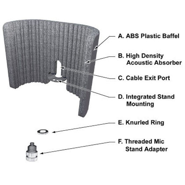 Primacoustic VoxGuard Nearfield Absorber